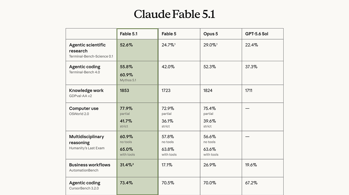 Claude Fable 5.1