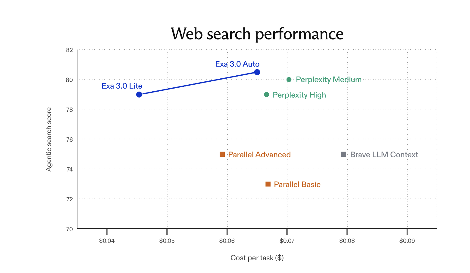 Exa 3.0