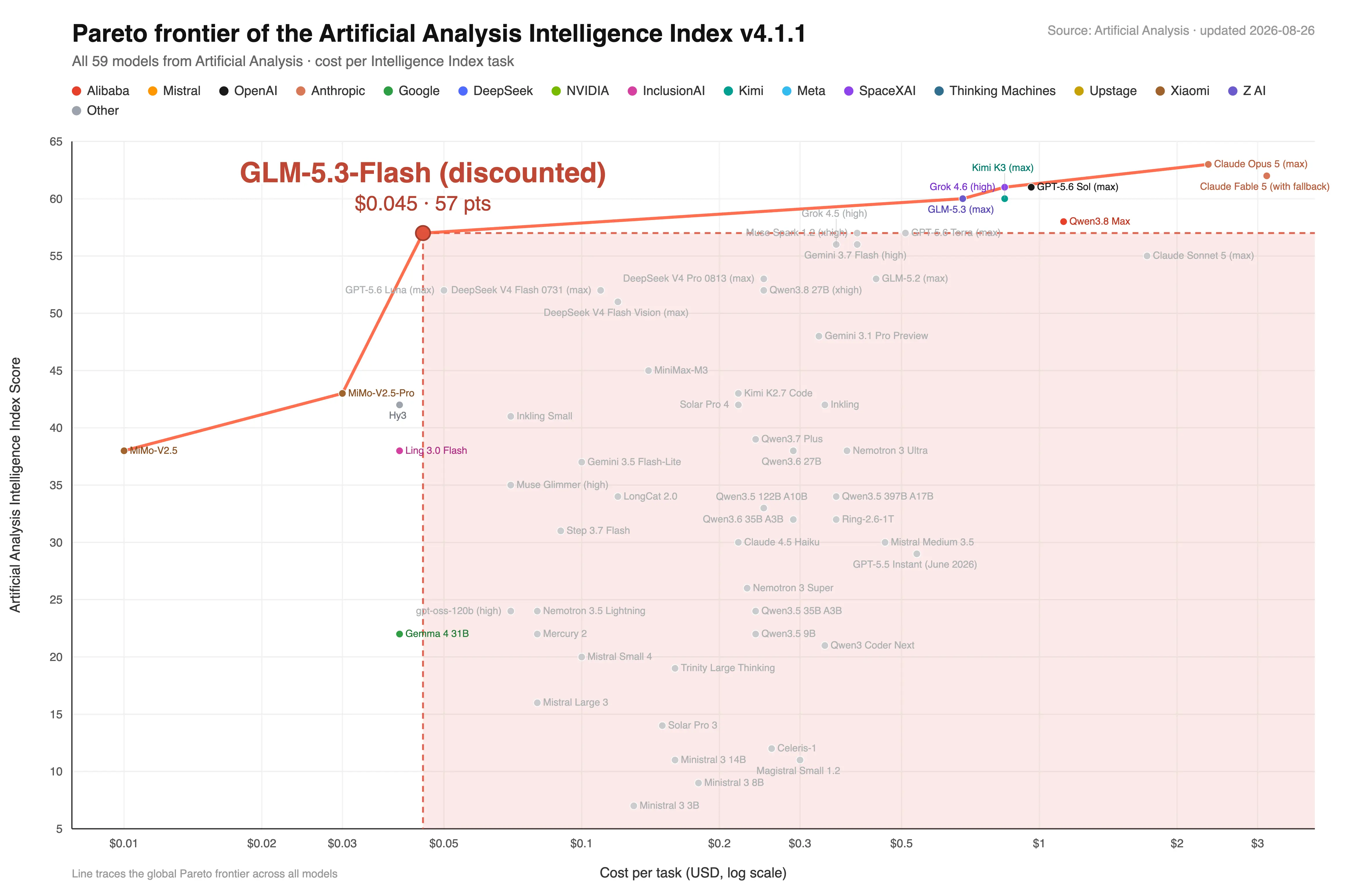 GLM-3.5-Flash